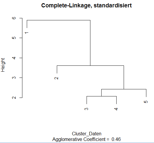 Cluster_complete