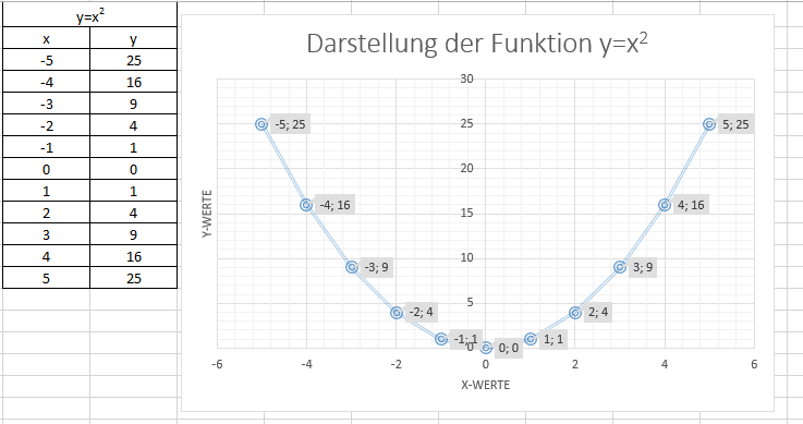 Funktions_Graph
